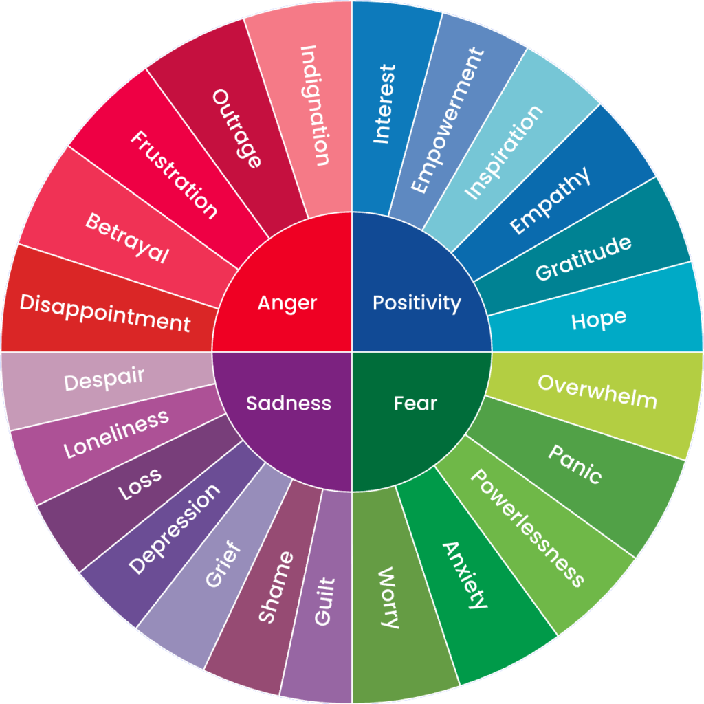 Emotions wheel